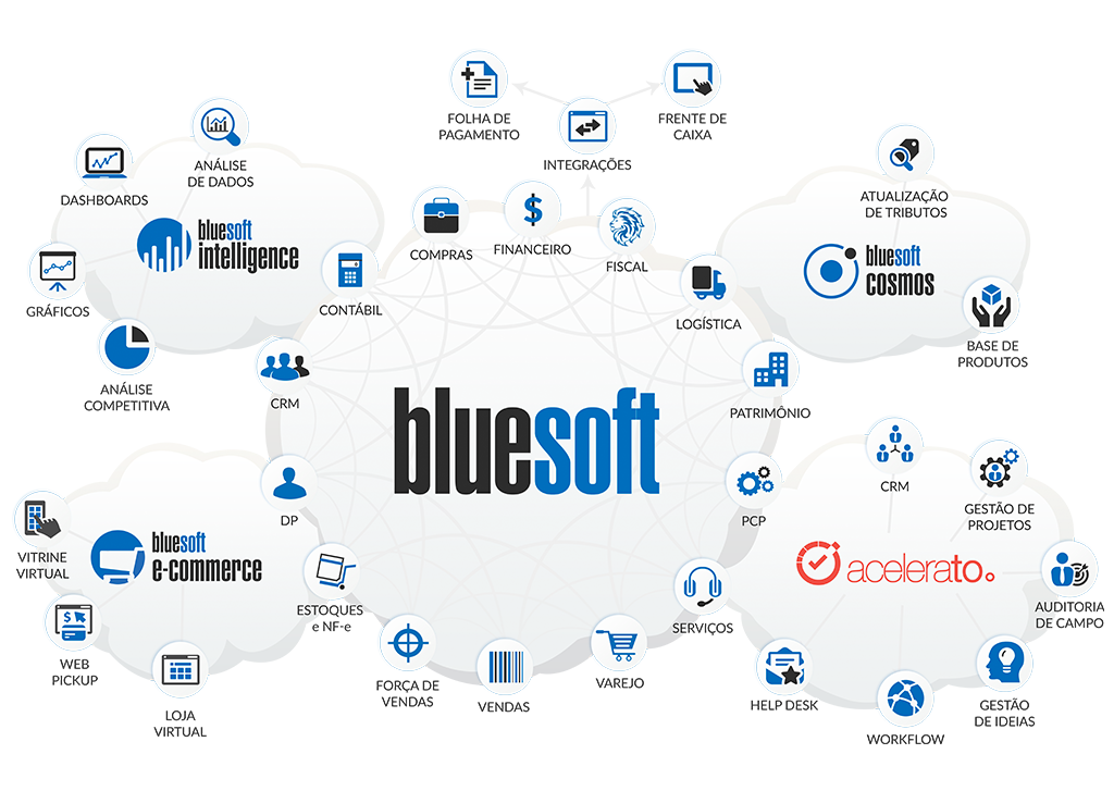 Bluesoft ERP