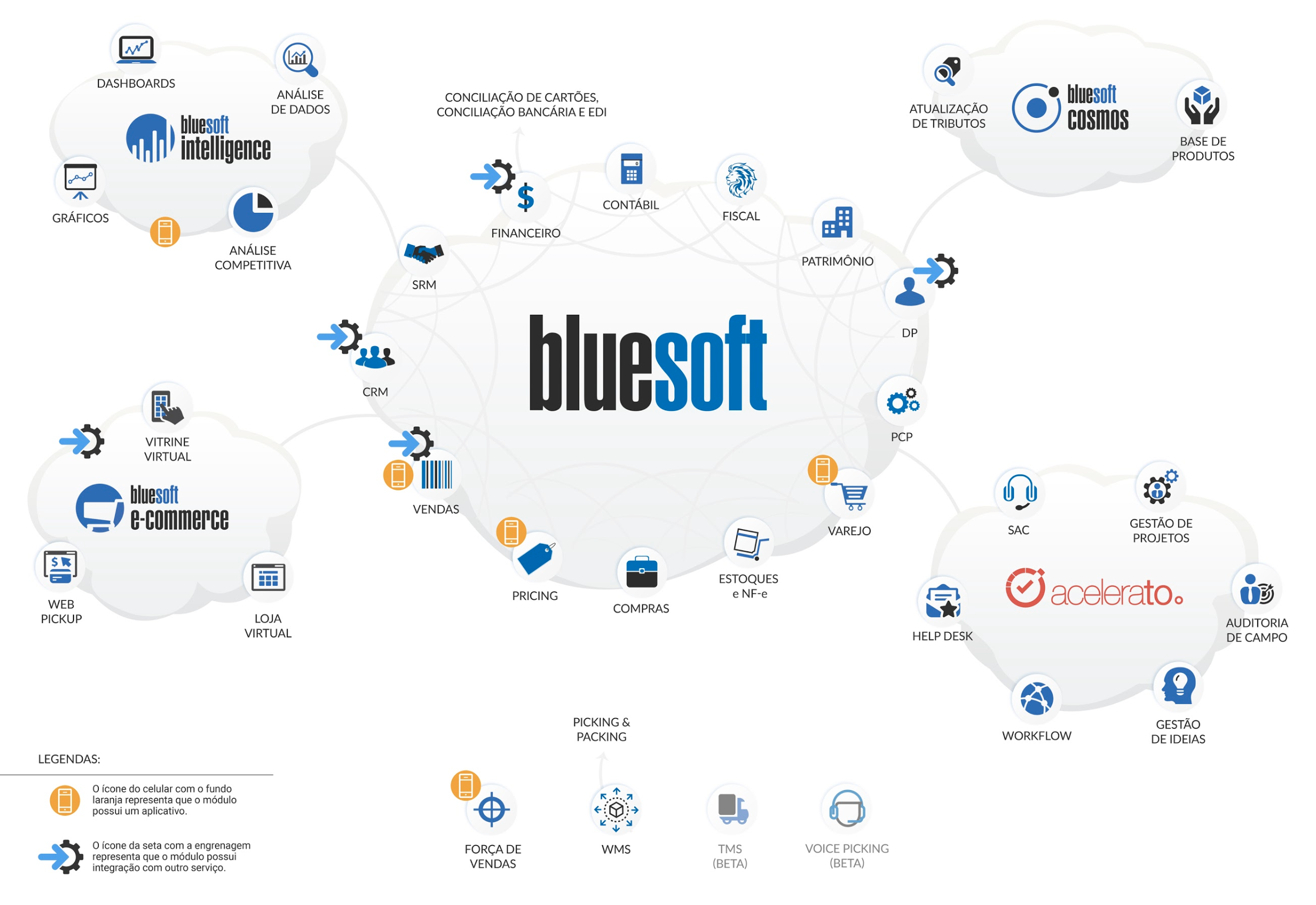 Bluesoft ERP